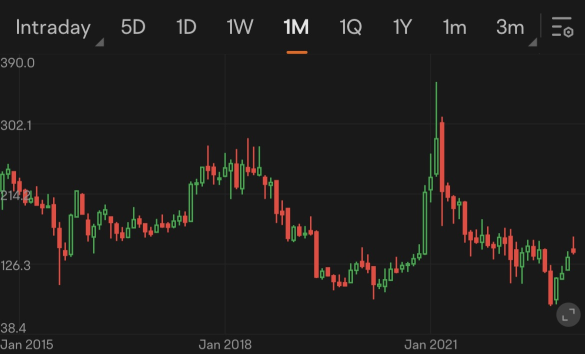 Guess the stock S20｜ChatGPT Mania