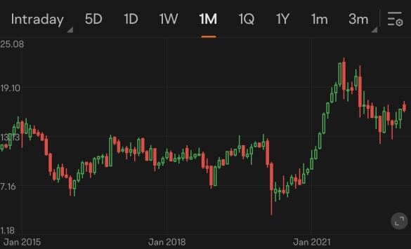Guess the stock S16|The secret source: uber cannibals