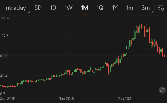 Guess the stock S17｜Secret rules for investment success