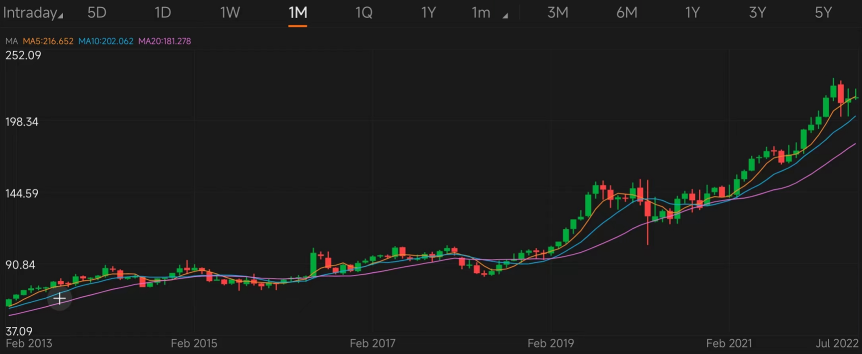 猜股票 S2｜通过图表识别防通胀股票