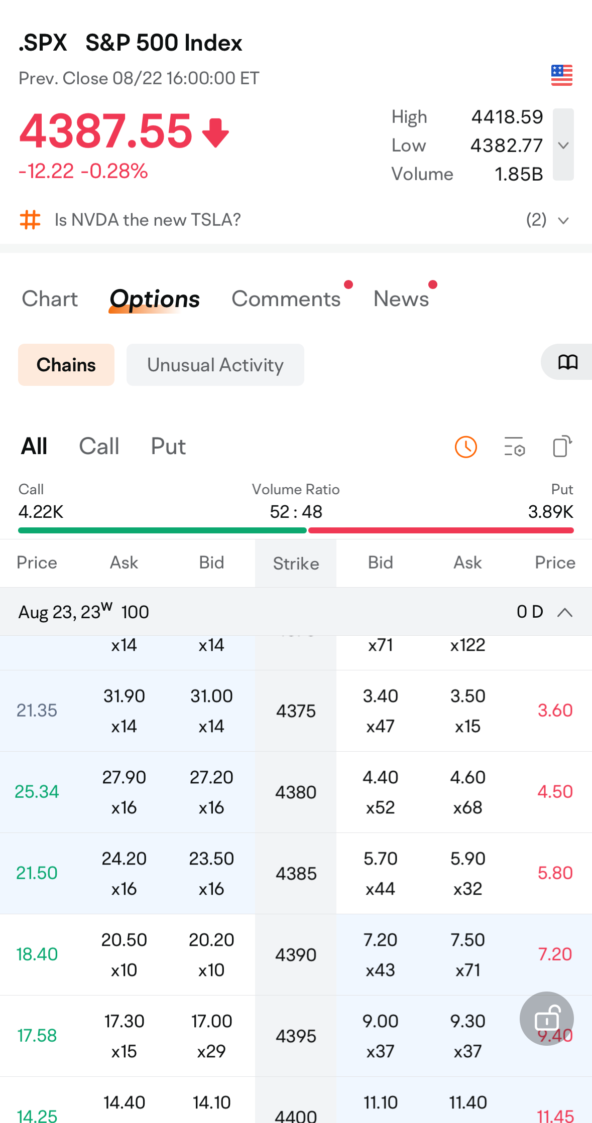 指数期权VS.ETF期权：该选择哪一个？ - moomoo 社区