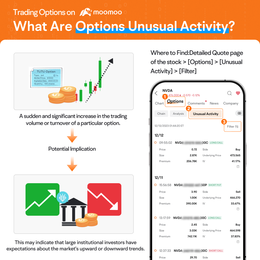 [Options Notes] Monitoring Unusual Activity: potentially detecting large institutional trading moves