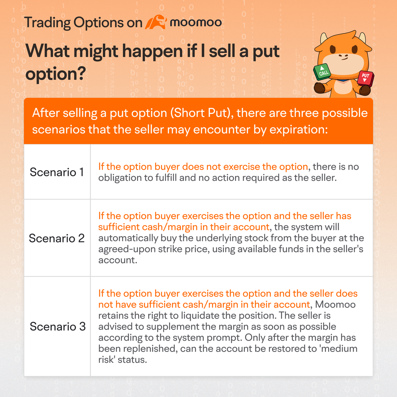 期权ABC】沃伦·巴菲特的最爱：现金担保看跌期权- moomoo 社区