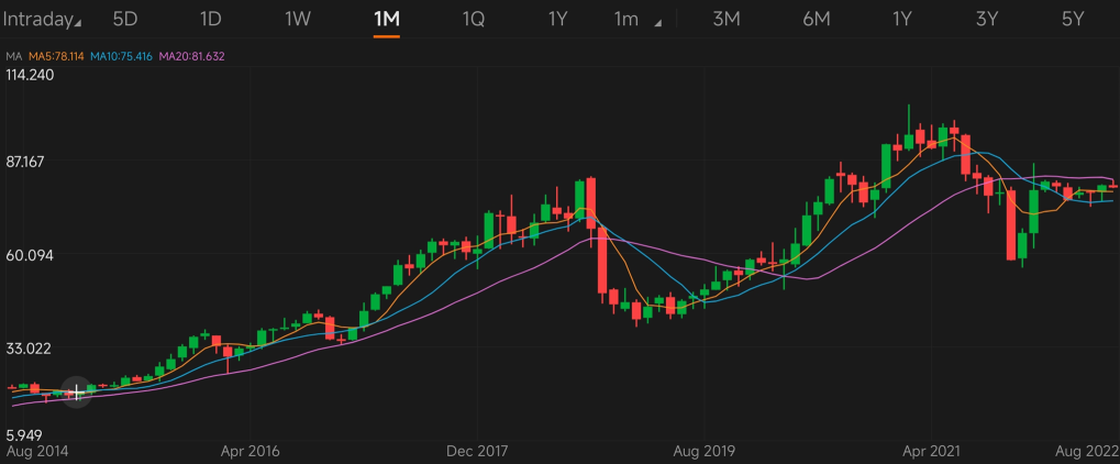 猜測股票 S7 | 通過圖表識別史詩級收購股票