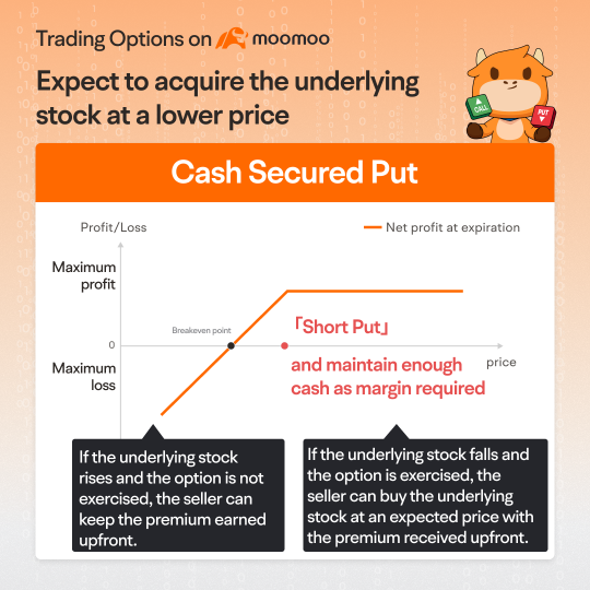 【Options Notes】How to continuously collect options premium by selling options!