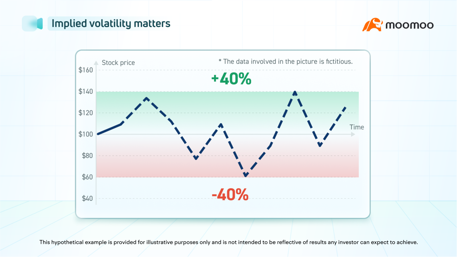 Introducing implied volatility rankings: Learn why implied volatility (IV) matters when options trading.