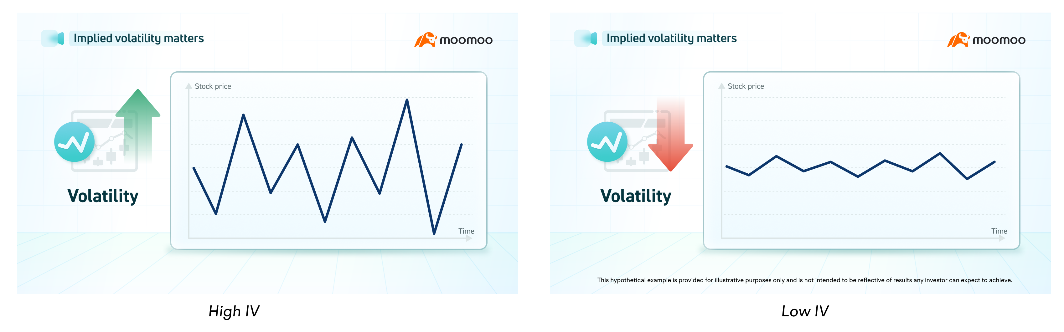 Introducing implied volatility rankings: Learn why implied volatility (IV) matters when options trading.