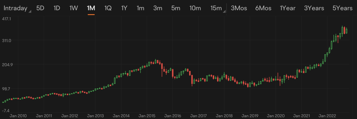 Guess the stock S11｜Identify stocks thriving in bear market