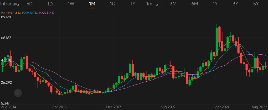 猜測股票 S7 | 通過圖表識別史詩級收購股票