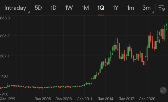 Guess the stock S13｜Identify stocks affected by Midterm Elections