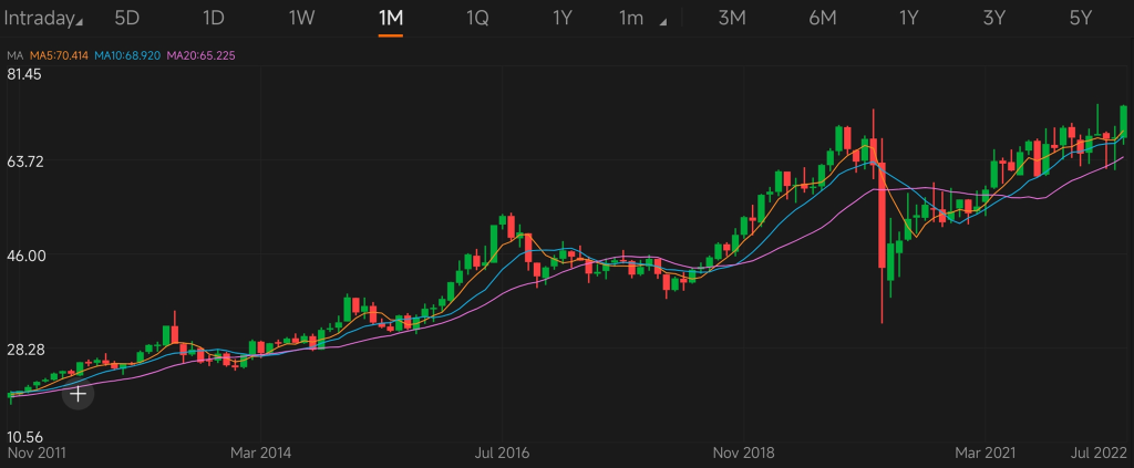 株価を予想するS4｜チャートで高配当株を識別する