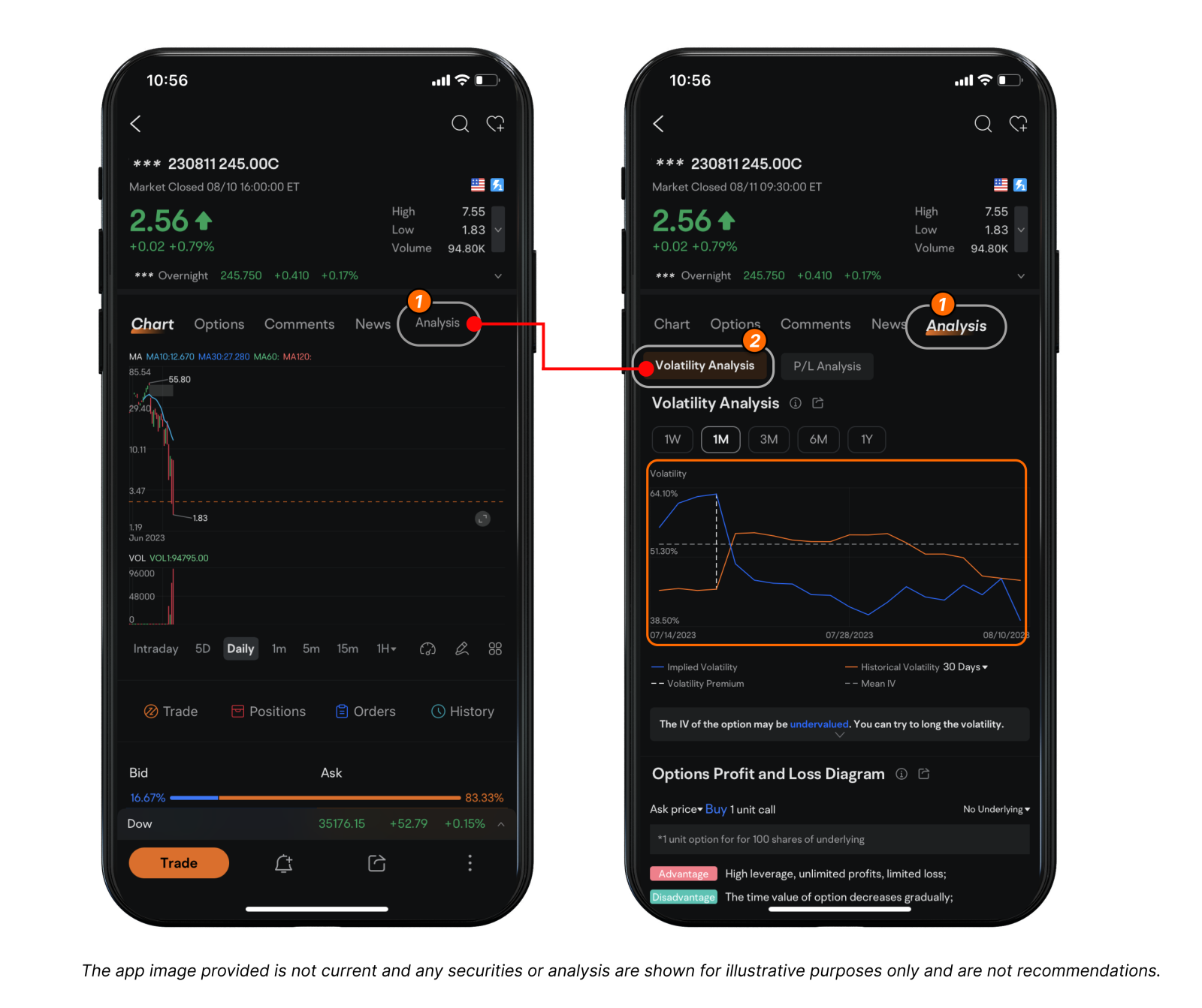 インプライドボラティリティランキングの紹介：オプション取引においてインプライドボラティリティ（IV）の重要性を学ぶ理由を... -  moomooコミュニティ