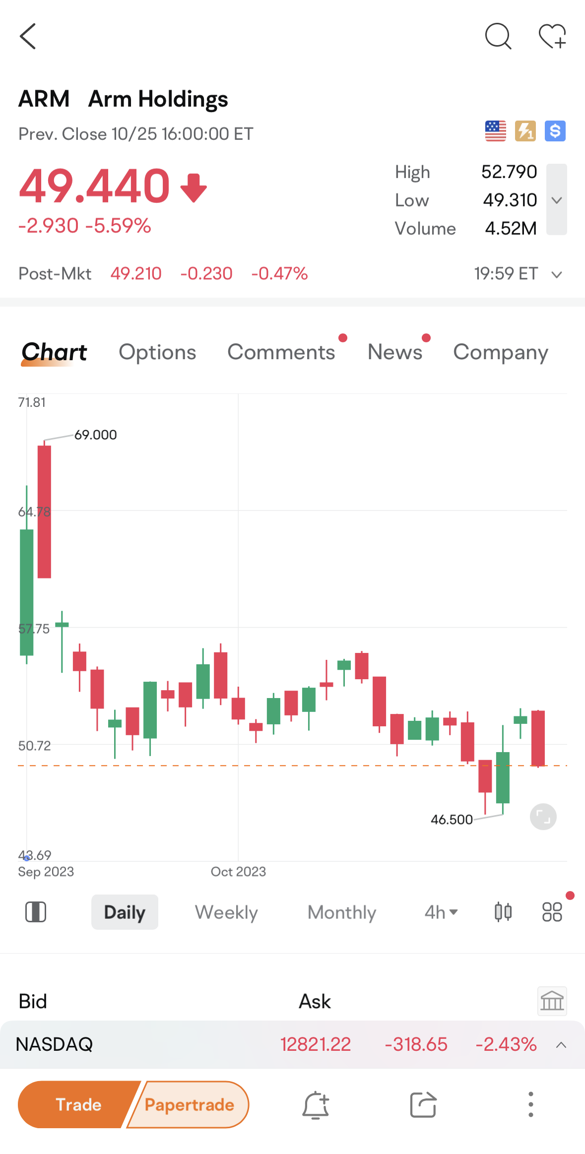 期权ABC] 买入看涨期权或卖出看跌期权的注意事项：与ARM一起学习- moomoo 社区