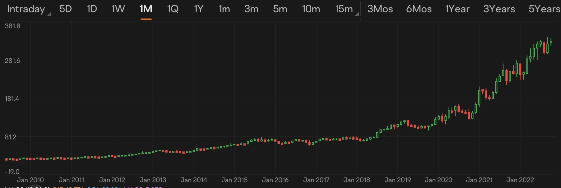 Guess the stock S11｜Identify stocks thriving in bear market