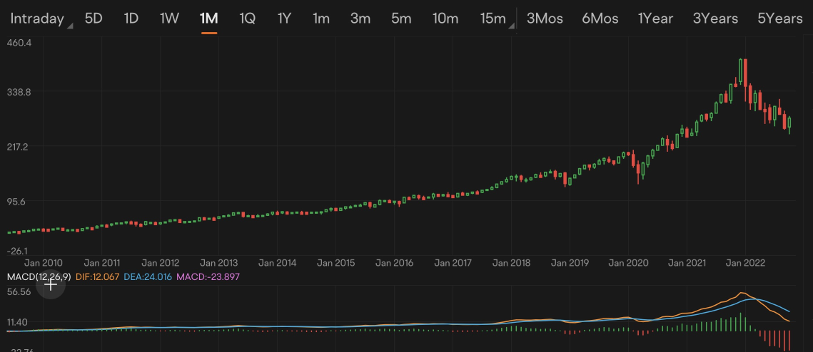 猜測股票 S12 ｜ 找出財富 500 家公司與女行政總裁