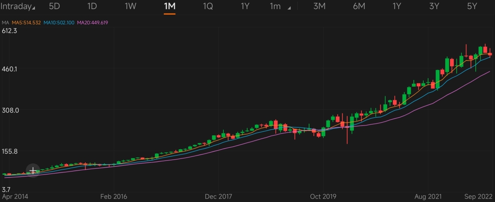 猜測股票 S10 ｜ 找出利率上漲的股票