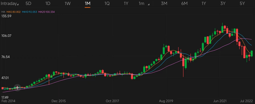 Guess the Stock S3|Identify insider-buying stocks by chart