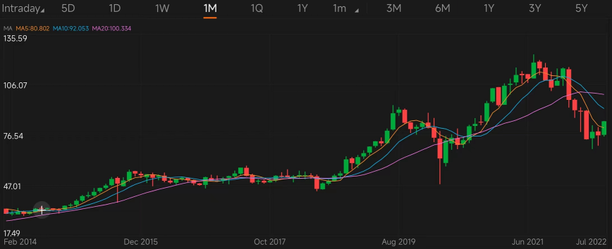 Guess the Stock S3｜Identify insider-buying stocks by chart