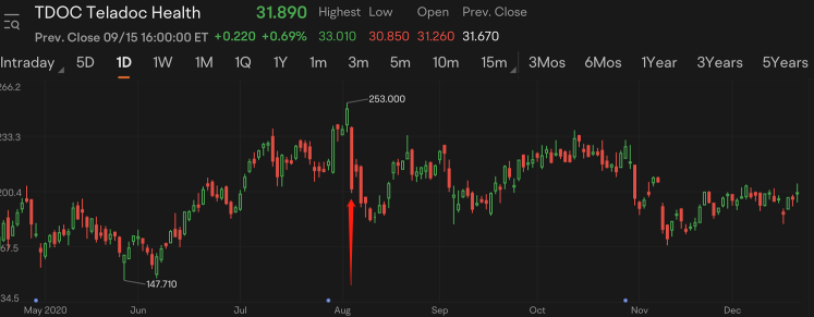 How do Mergers and Acquisitions affect stock prices?