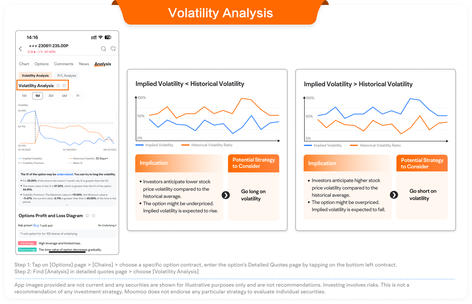 インプライドボラティリティランキングの紹介：オプション取引においてインプライドボラティリティ（IV）の重要性を学ぶ理由を... -  moomooコミュニティ