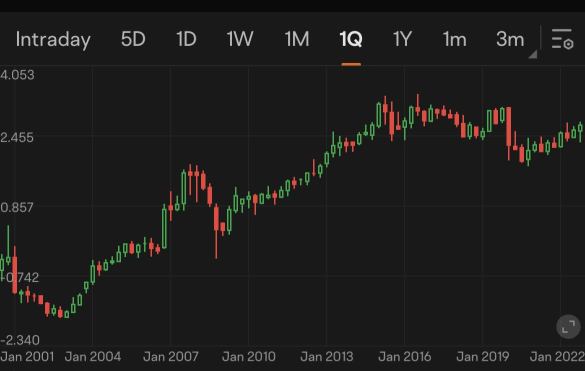 Guess the stock S14|Identify stocks held by star institution: Temasek