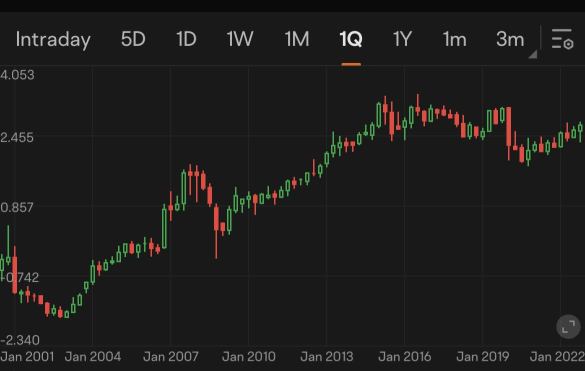 Guess the stock S14｜Identify stocks held by star institution: Temasek