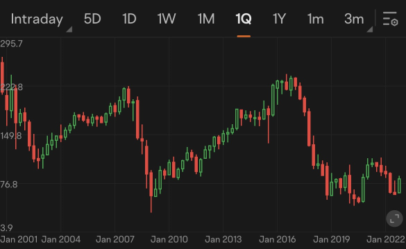 Guess the stock S15｜Identify upcoming spin-off opportunities