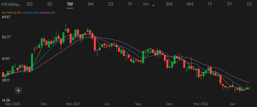 Guess the Stock S3|Identify insider-buying stocks by chart