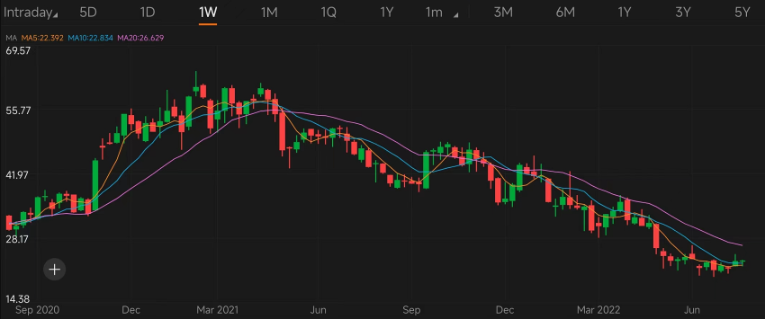 Guess the Stock S3｜Identify insider-buying stocks by chart