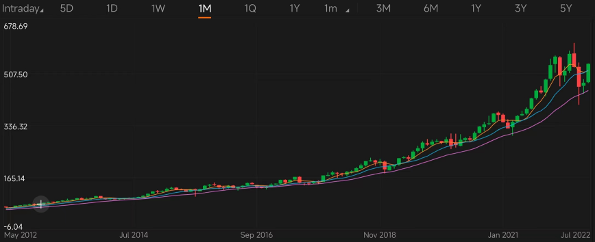 Guess the stock S5｜Identify Top-CEOs stocks by charts