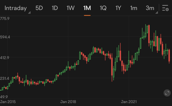 Guess the stock S17｜Secret rules for investment success