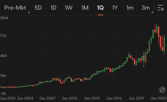 Guess the stock S14|Identify stocks held by star institution: Temasek