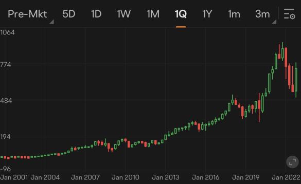 Guess the stock S14｜Identify stocks held by star institution: Temasek