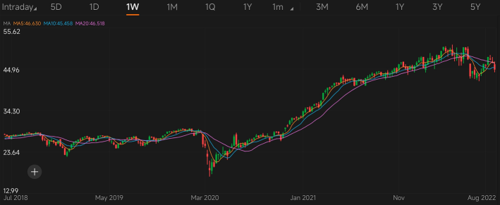 Guess the stock S8｜Identify Cash-Cow stocks by charts