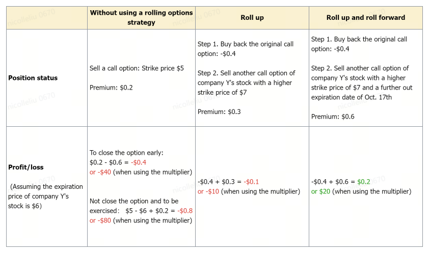Manage Your Option Risk: Options Rolling Tool is Coming!