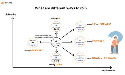 Manage Your Option Risk: Options Rolling Tool is Coming!