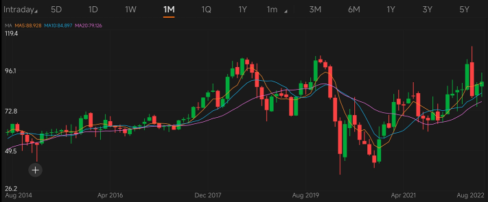Guess the stock S8|Identify Cash-Cow stocks by charts