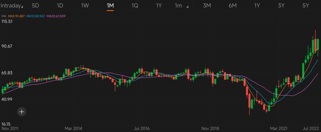 猜測股票 S4| 通過圖表識別高股息