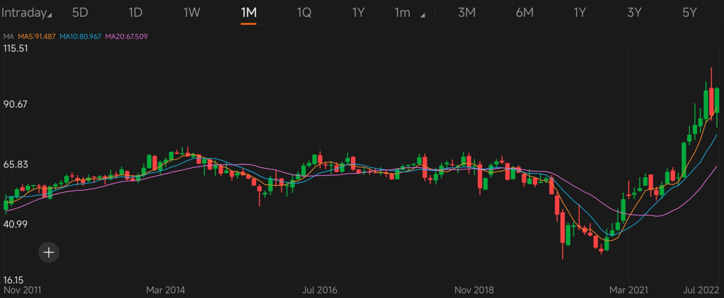 Guess the stock S4｜Identify high-dividend stocks by charts