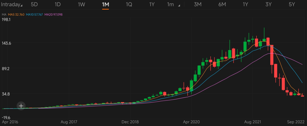 Guess the stock S9｜Identify Growing-Star stocks by charts