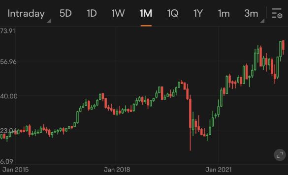 Guess the stock S16|The secret source: uber cannibals