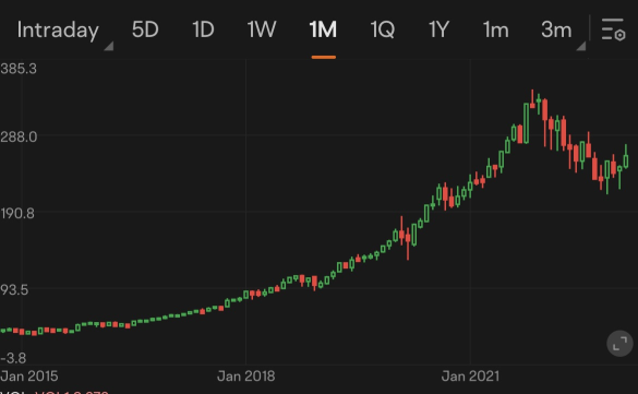 Guess the stock S20｜chatgpt関連