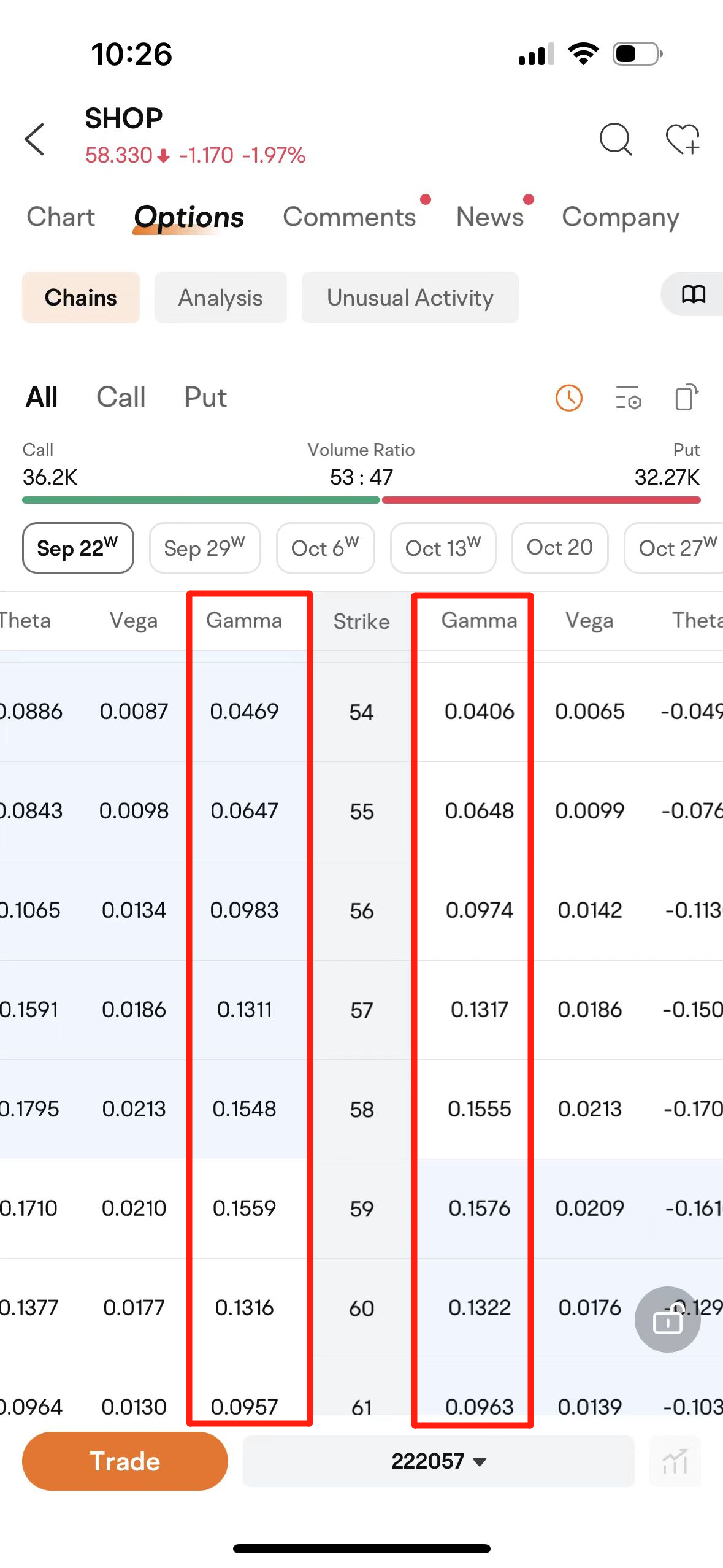 Gamma：达美的日终期权加速器- moomoo 社区