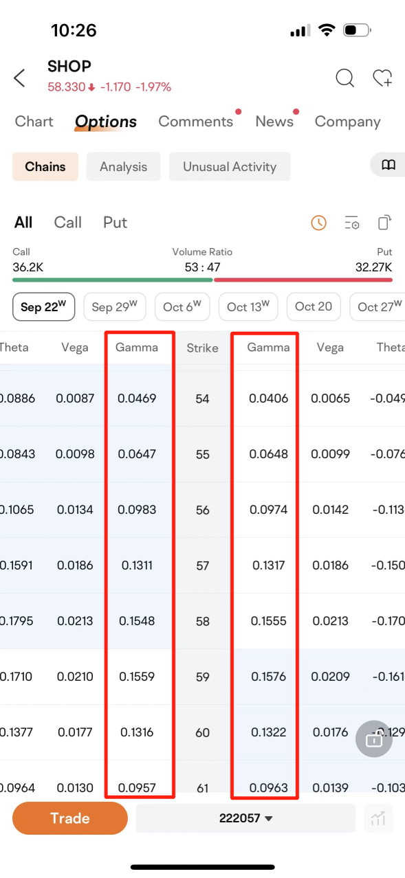 Gamma: Delta's Accelerator for End of Day Options