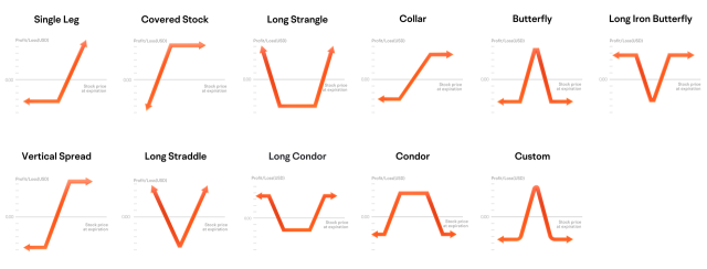 We're launching 2 NEW options strategies on moomoo!