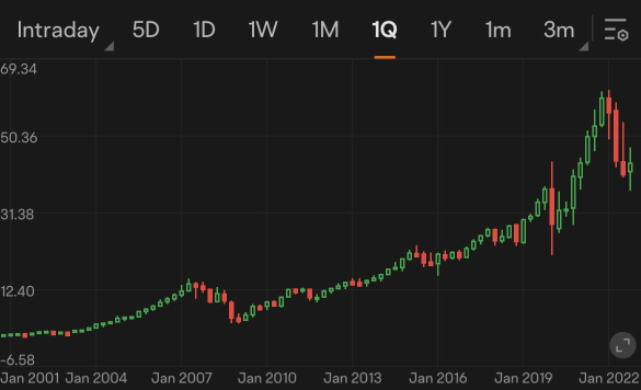 Guess the stock S15｜Identify upcoming spin-off opportunities