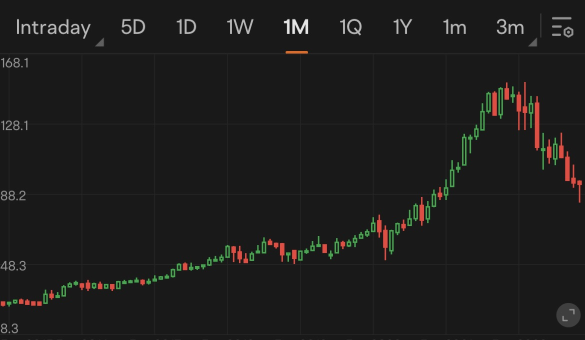 Guess the stock S13|Identify stocks affected by Midterm Elections