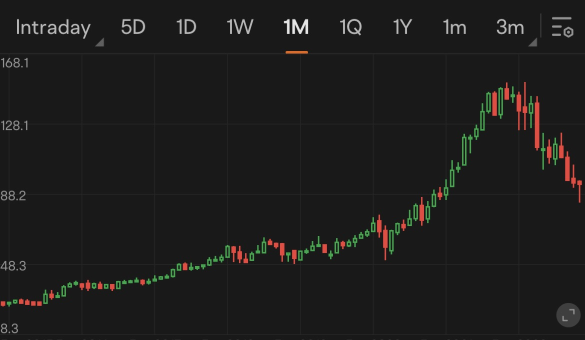 Guess the stock S13｜Identify stocks affected by Midterm Elections