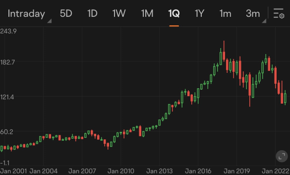 Guess the stock S15｜Identify upcoming spin-off opportunities