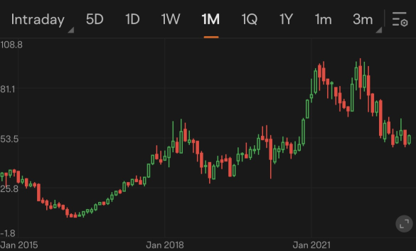 Guess the stock S17｜Secret rules for investment success